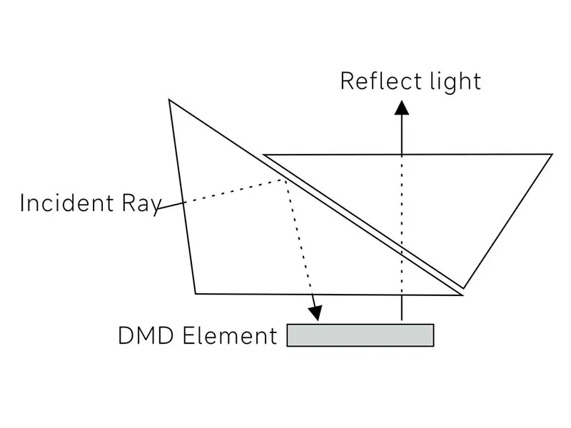 TIR-призма (4)