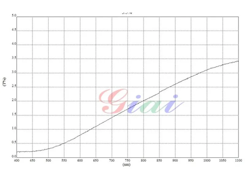 Аттенюатор 3,5% (3)