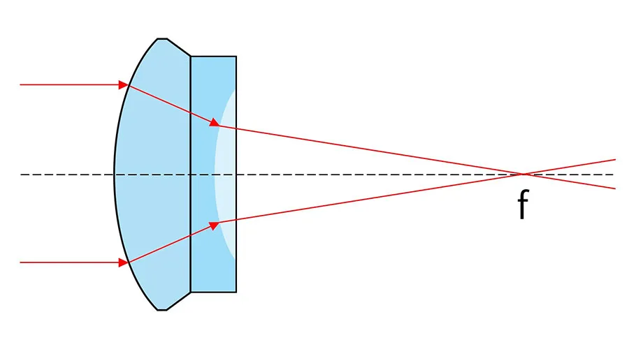 Ахроматический мениск (4)