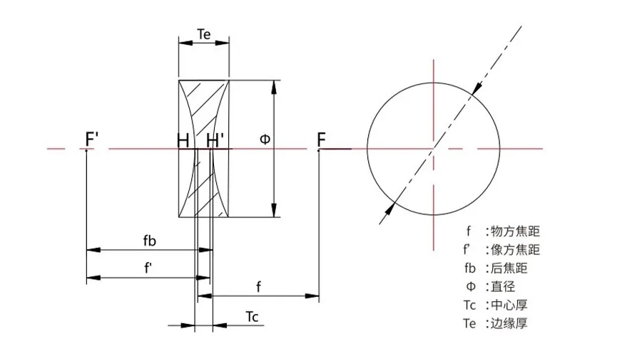 Двояковогнутая линза (4)