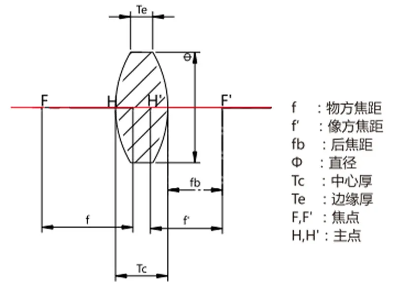 Двояковыпуклая линза (4)