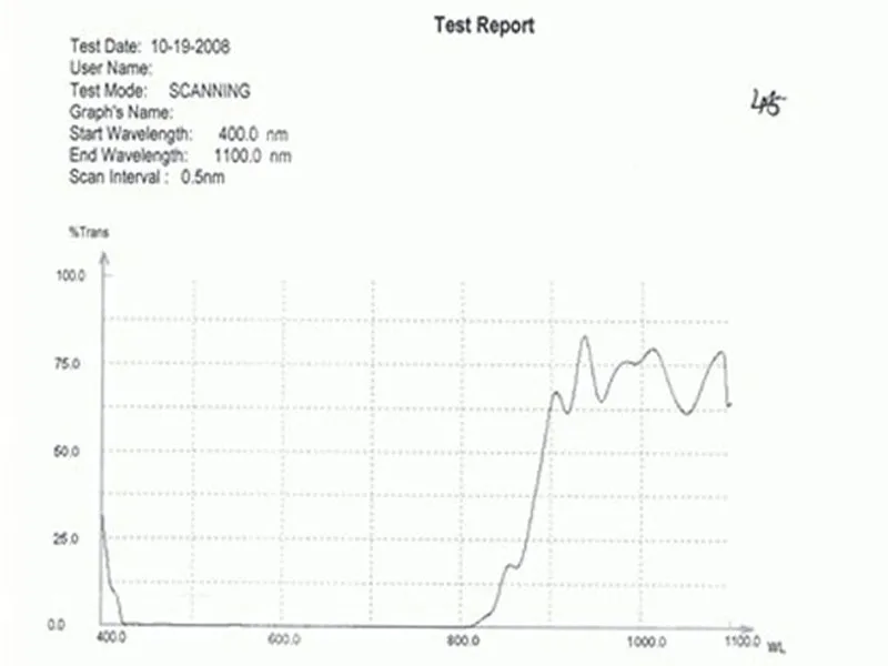 Спектрограмма