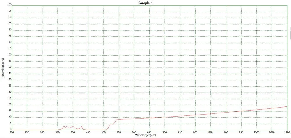 Дихроичное зеркало 520 нм для контроля оптического тракта (4)