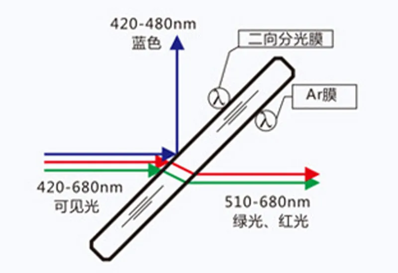 Дихроичное зеркало, пропускающее зелёный, отражающее красный (5)