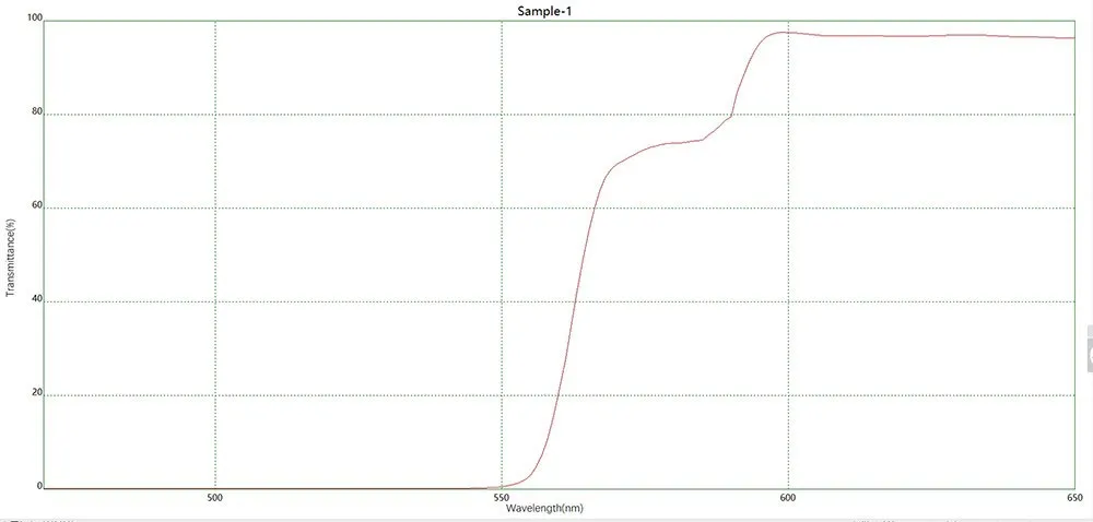 Спектрограмма