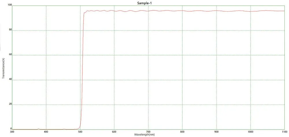 Длинноволновый пропускающий светофильтр LP500 для микроскопической визуализации (3)