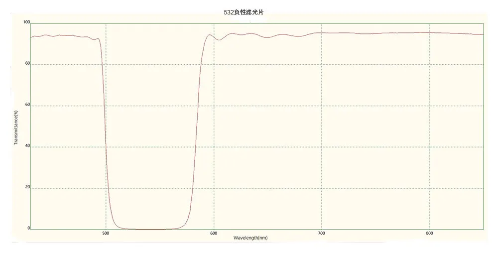 Спектрограмма