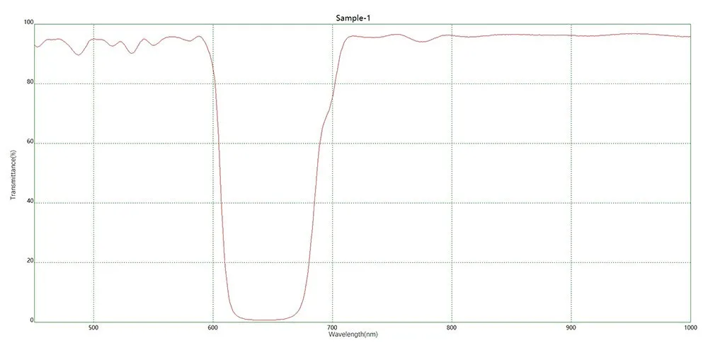 Спектрограмма