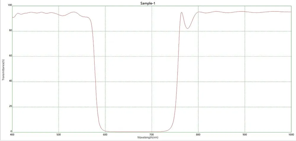 Спектрограмма