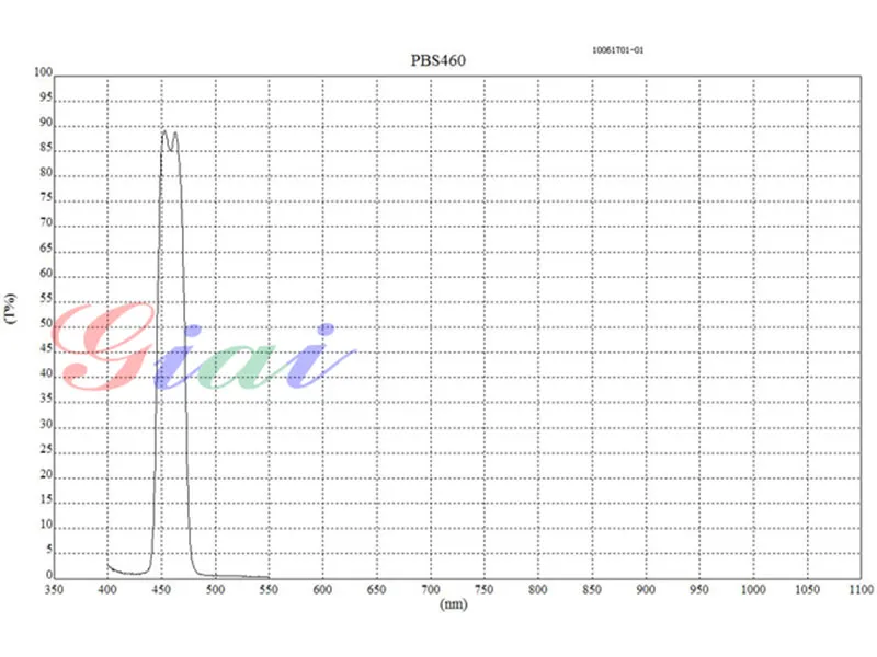 Спектрограмма