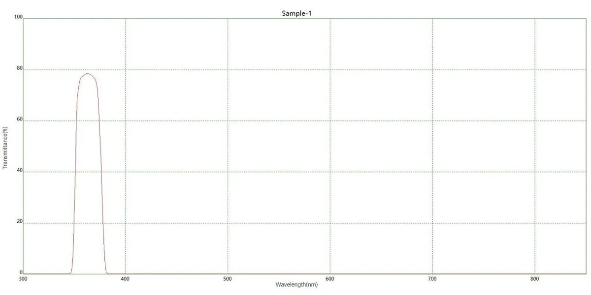 (Спектр УФ-фильтра)