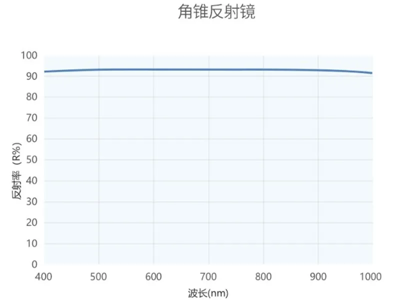 Оптический уголковый отражатель (угловая призма-отражатель) (4)