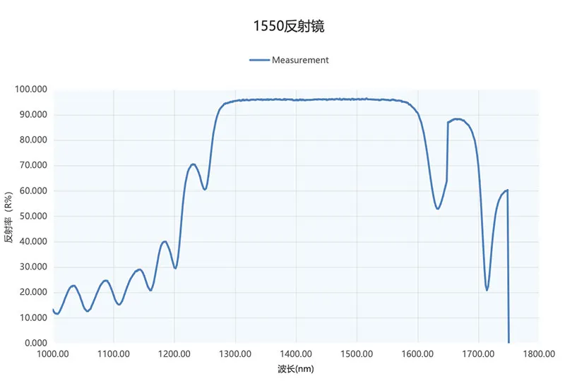 Спектрограмма
