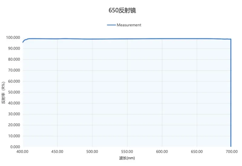 Отражённый спектр