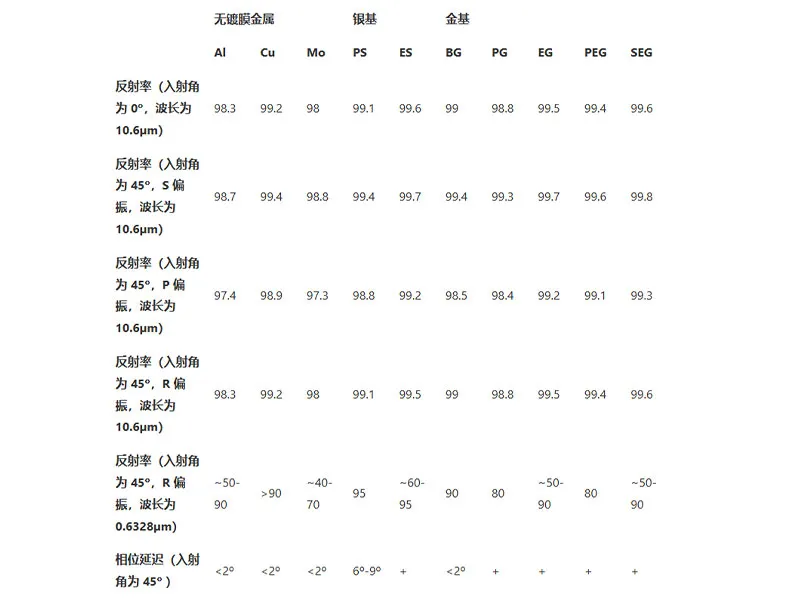 Оптическое зеркало на бескислородной медной подложке (2)