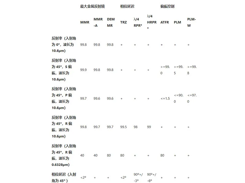 Оптическое зеркало на бескислородной медной подложке (3)