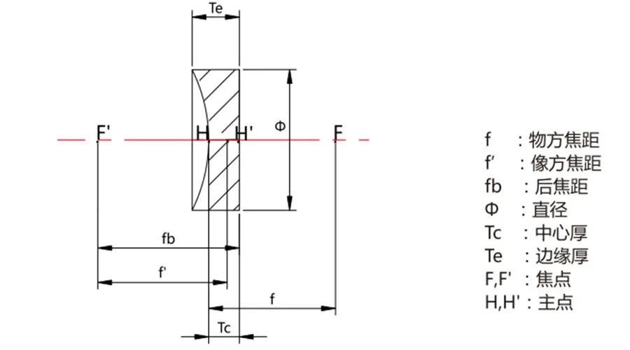 Плосковогнутая линза (4)