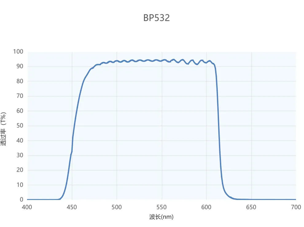 Полосовой светофильтр BP532 для косметологических аппаратов (4)