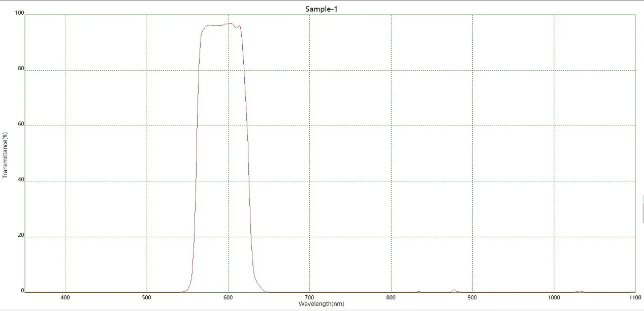 Полосовой светофильтр BP590 для машинного зрения (4)