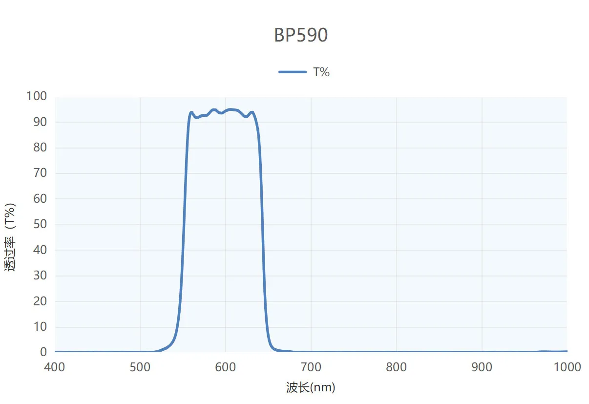 Полосовой светофильтр BP590 для медицинской диагностики (4)