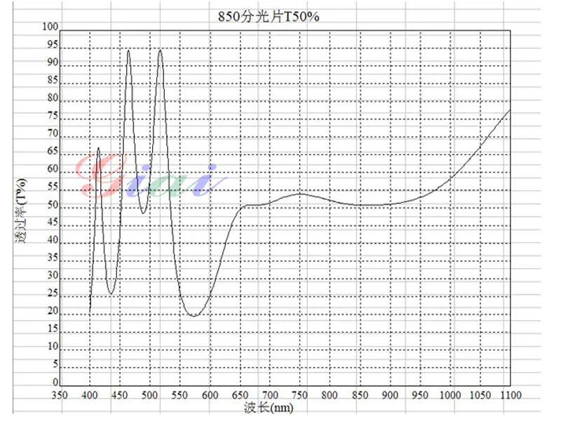 Спектрограмма