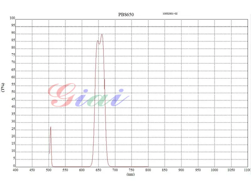 Спектрограмма
