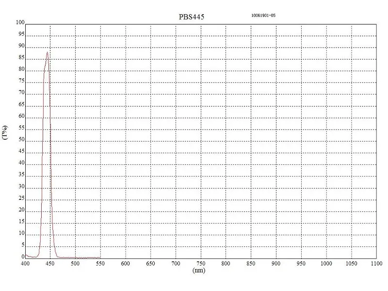 Спектрограмма