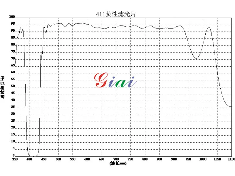 Режекторный фильтр 411 нм (3)