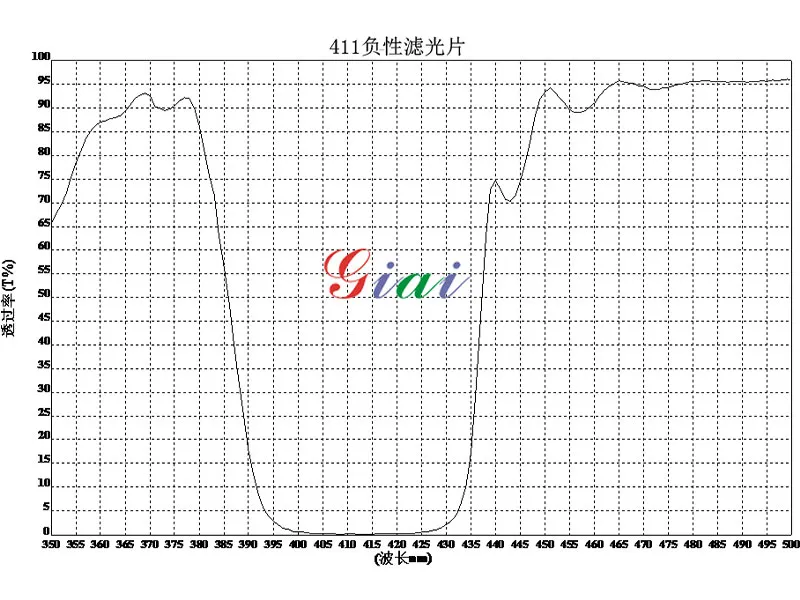 Режекторный фильтр 411 нм (4)