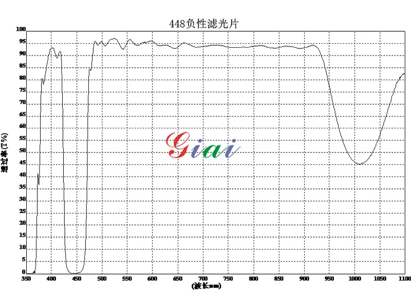 Режекторный фильтр 448 нм (3)