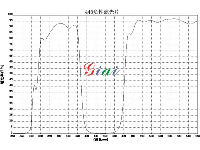 Режекторный фильтр 448 нм (4)
