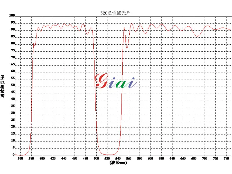 Режекторный фильтр 520 нм (4)
