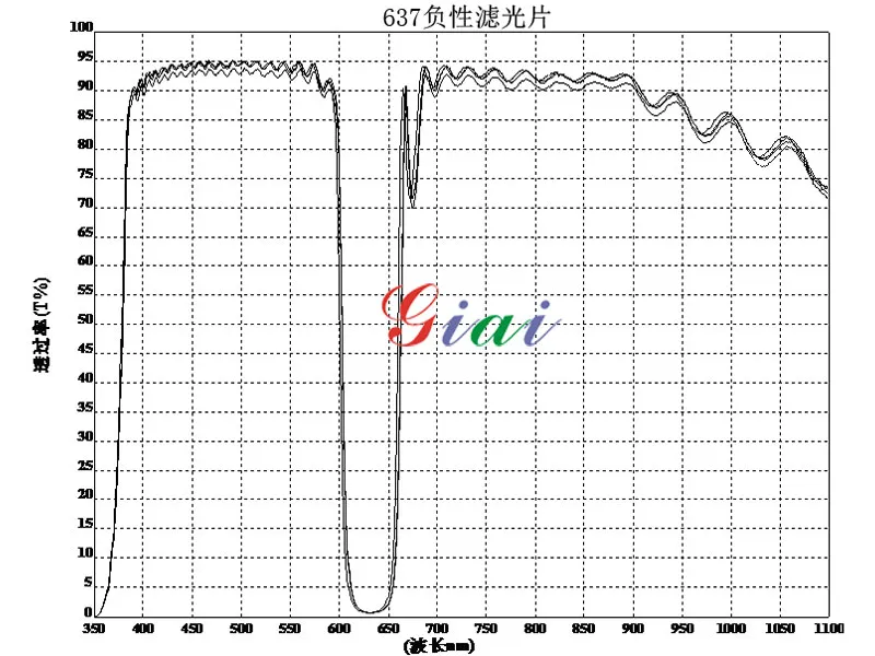 Режекторный фильтр 637 нм (3)