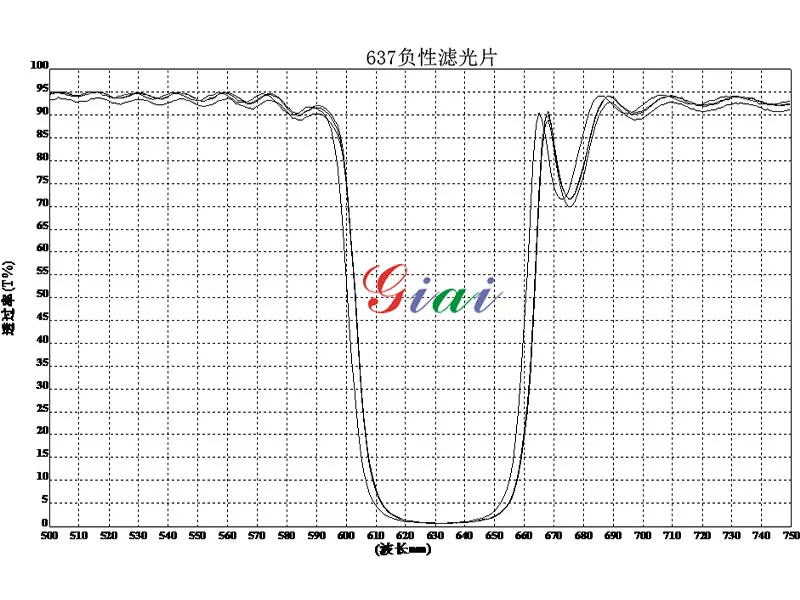 Режекторный фильтр 637 нм (4)