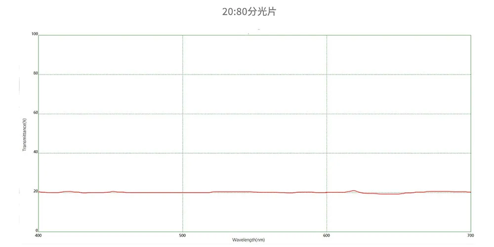 Спектрограмма