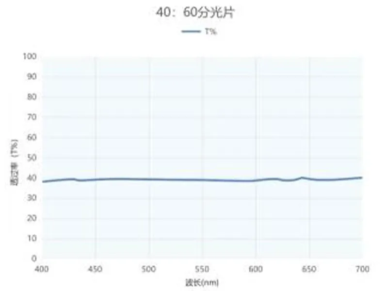Светоделитель с коэффициентом деления 4060 (4)