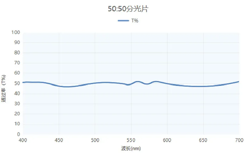 Светоделитель с коэффициентом деления 5050 (4)