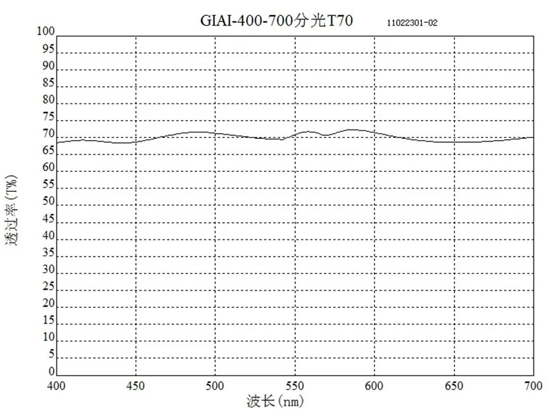 Светоделитель с коэффициентом пропусканияотражения TR = 3070 (3)