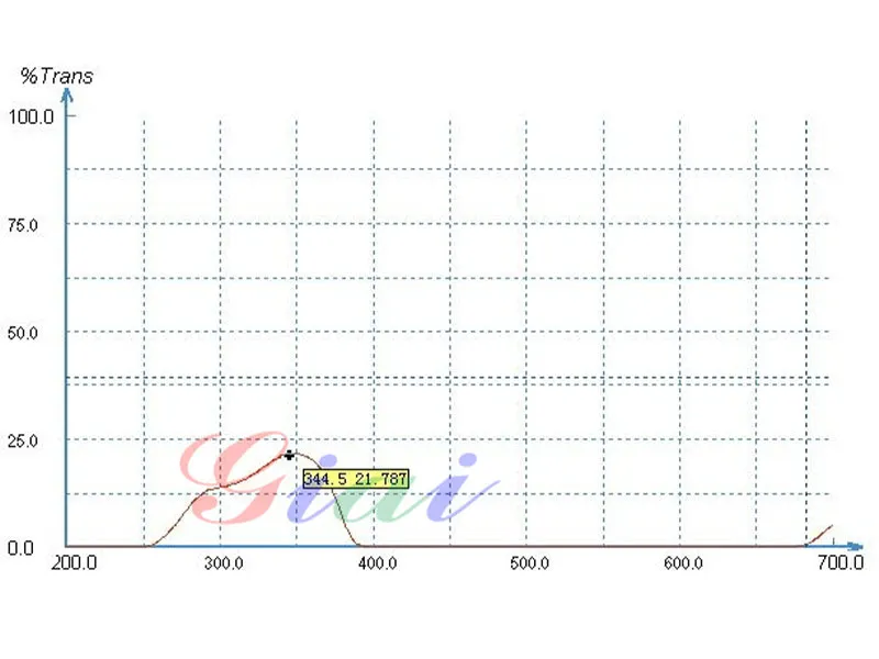 Светофильтр для УФ-энергометра (3)