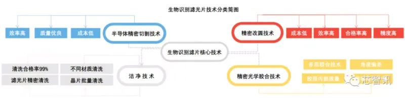 Техническая поддержка10 (10)