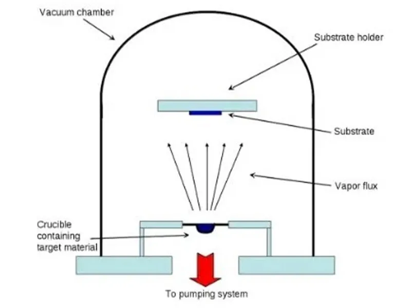 (Схема термического испарения)