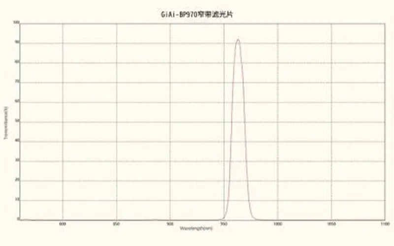 Спектрограмма
