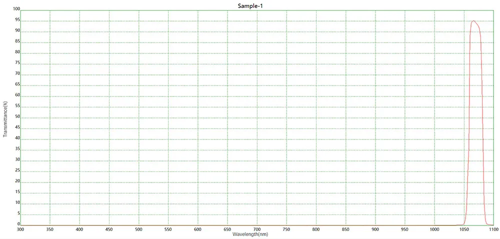 Спектрограмма