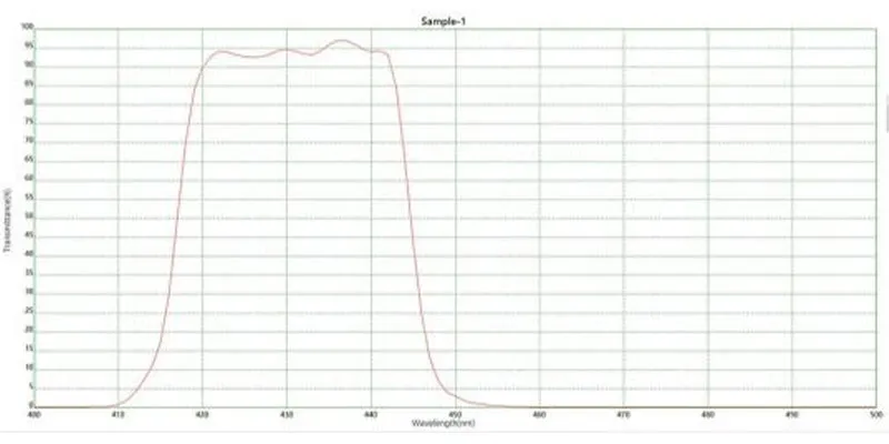 Спектрограмма