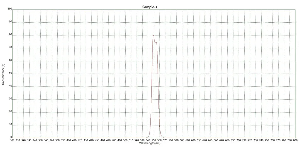 Спектрограмма