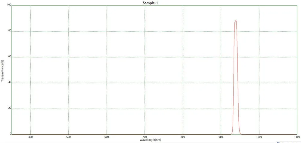 Спектрограмма