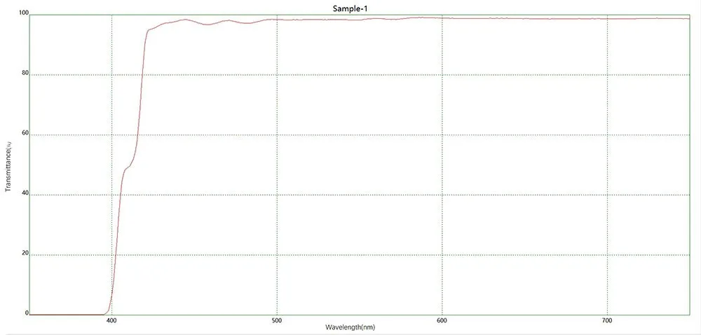 Спектрограмма